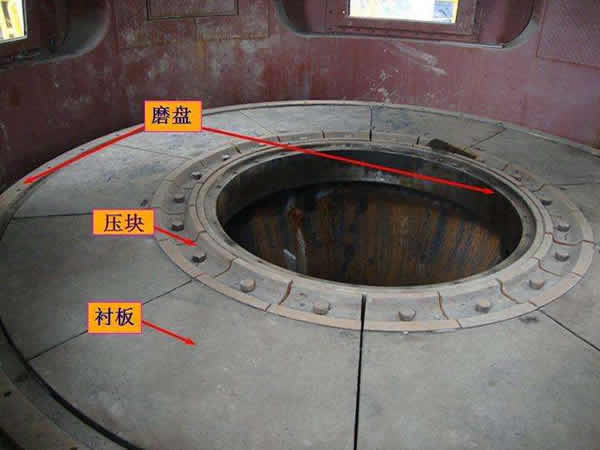 Roller Mill