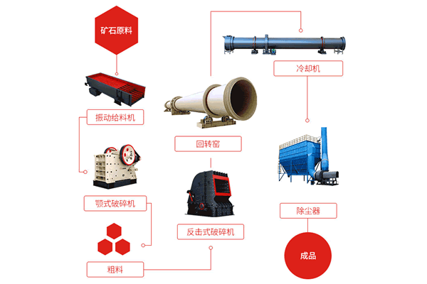 Zinc oxide rotary kiln